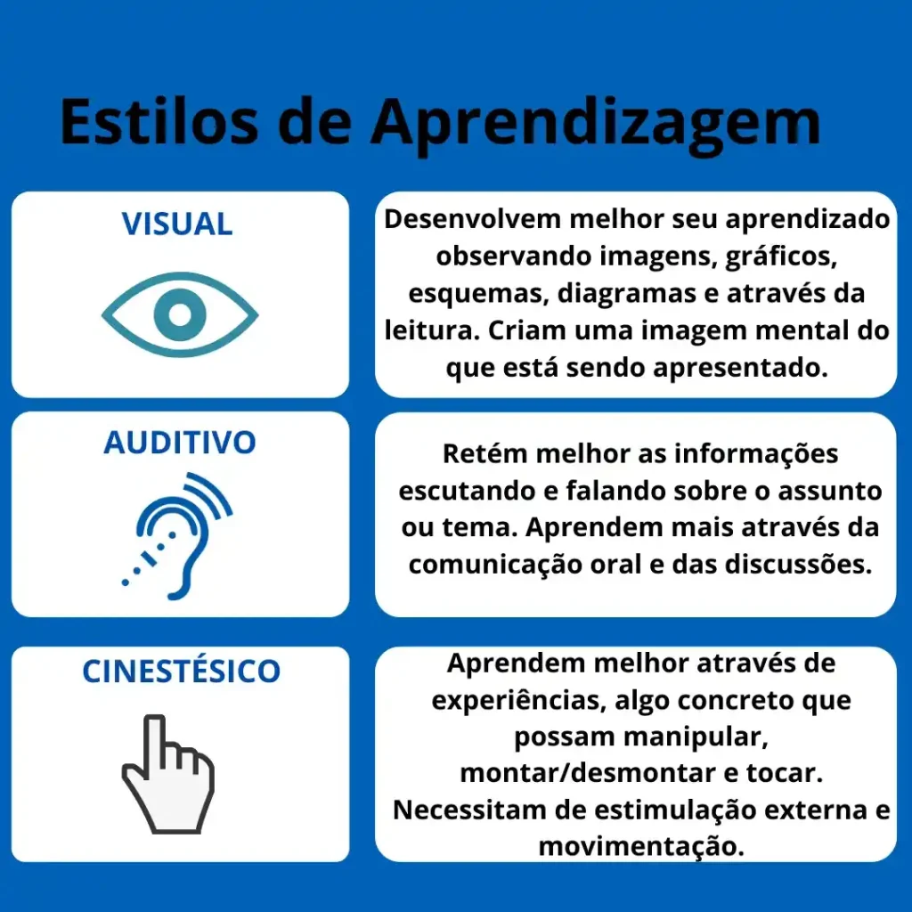 estilos de aprendizagem